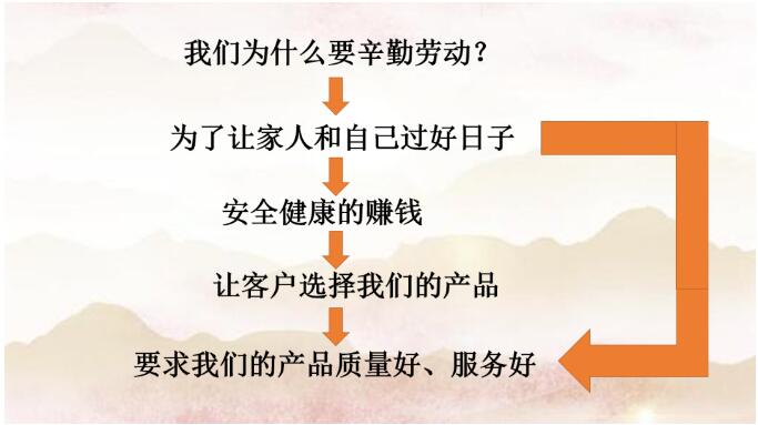 勞有所獲，心有所居—昆明陽博